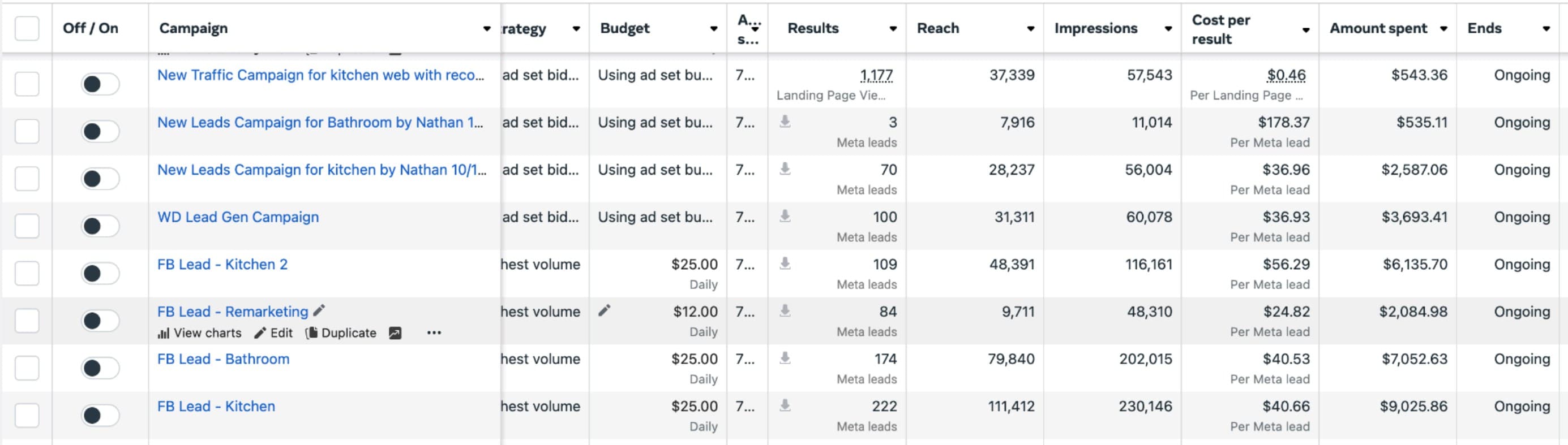 Meta Ads Manager showing the campaign rows, results and cost per result